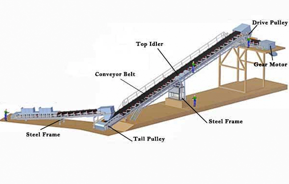 Production Line Product Alignment & Sorting industrial machinery